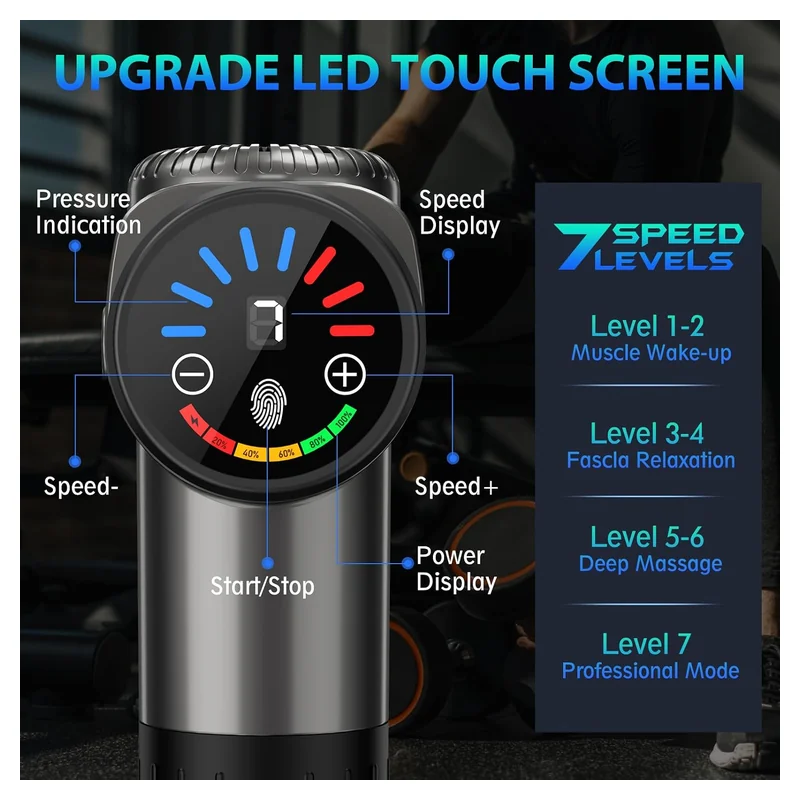 Controls